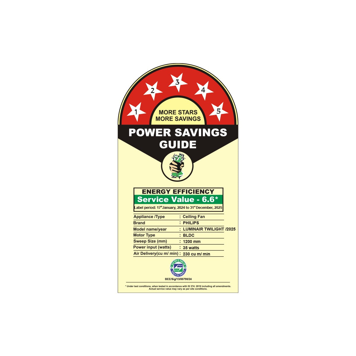 iluminAir twinlight | LED Light with fan